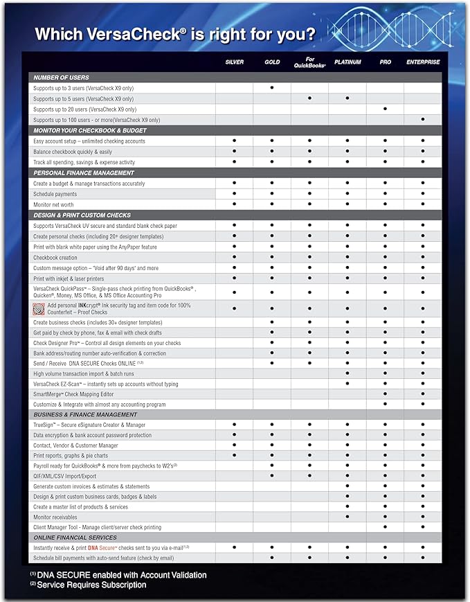 VersaCheck X9 Enterprise 2026 – 100 Users + VersaCheck ONLINE Pro 1yr Sub Bundle - Image 4